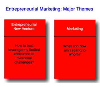 Entrepreneurial Marketing