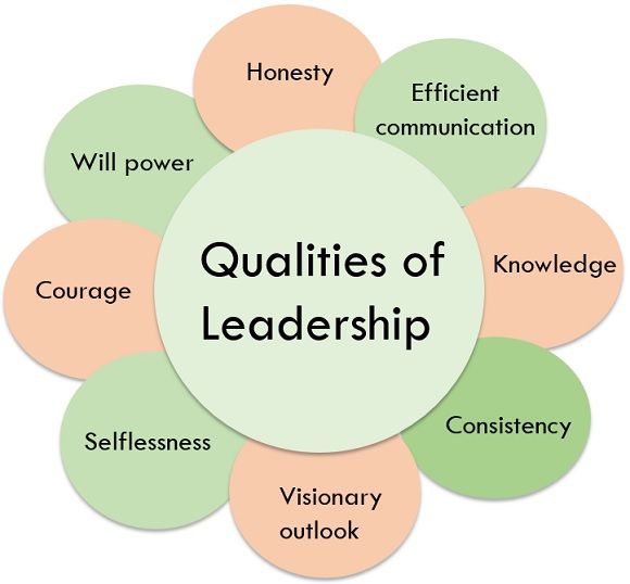 The Qualities That Define a Leader